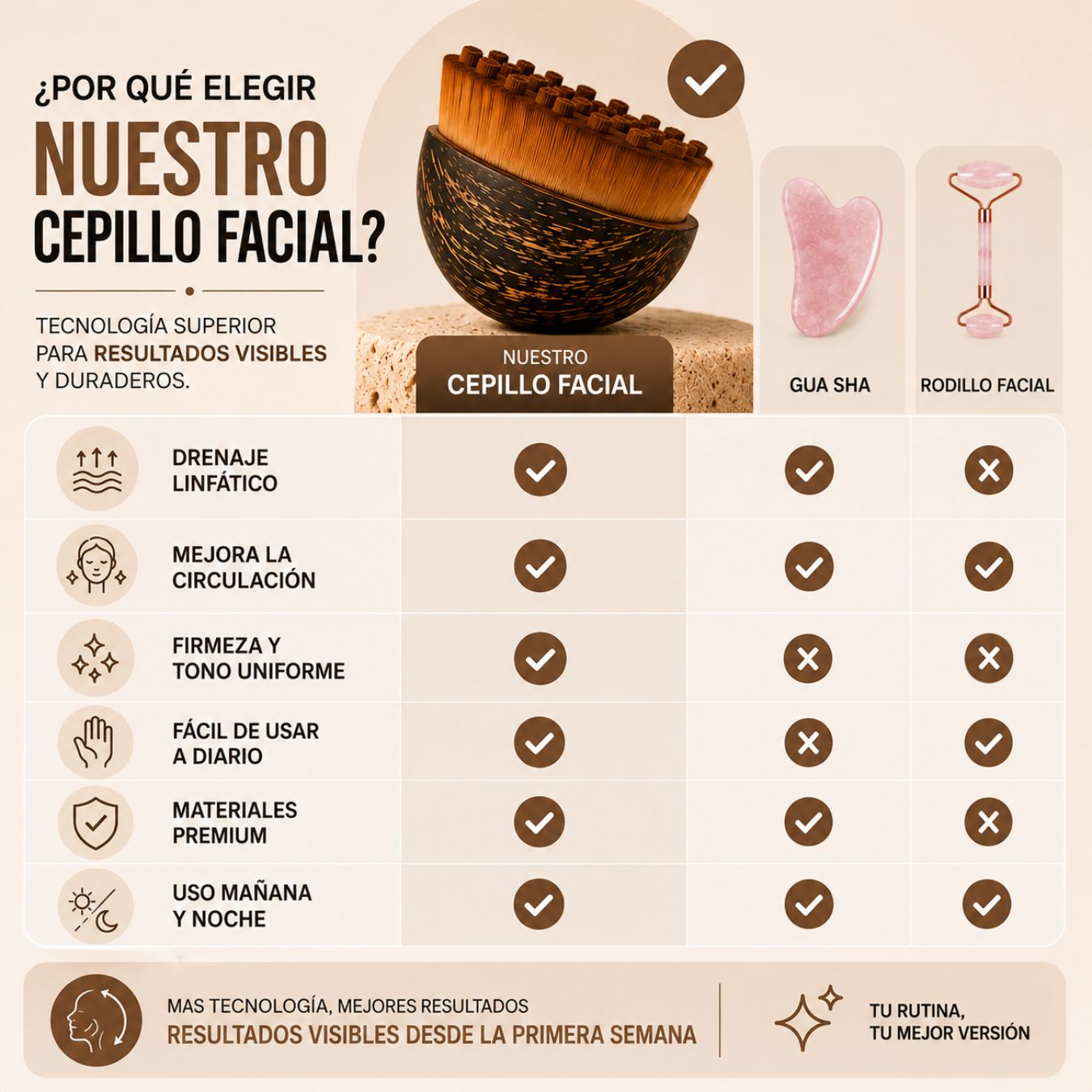 Cepillo Facial Para Contorno Linfatico