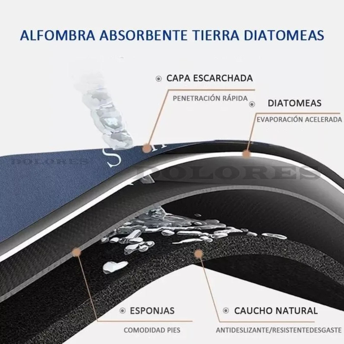 COMBO 2X1: Tapetes Antideslizantes de Secado Instantáneo