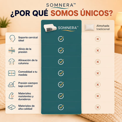 Somnera™ | Almohada Cervical para Descansar Mejor